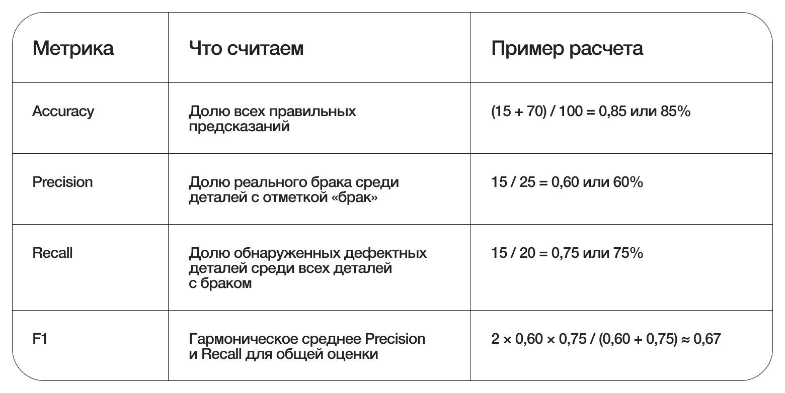 Критерии приемки AI-ML-проекта: как определить качество результата и что закрепить в договоре - 1